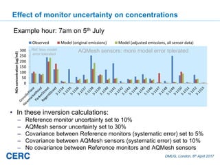 DMUG, London, 6th April 2017
AQMesh sensors: more model error toleratedRef: less model
error tolerated
0
50
100
150
200
25...