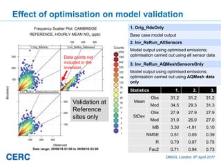 DMUG, London, 6th April 2017
Effect of optimisation on model validation
Statistics 1. 2. 3.
Mean
Obs 31.2 31.2 31.2
Mod 34...