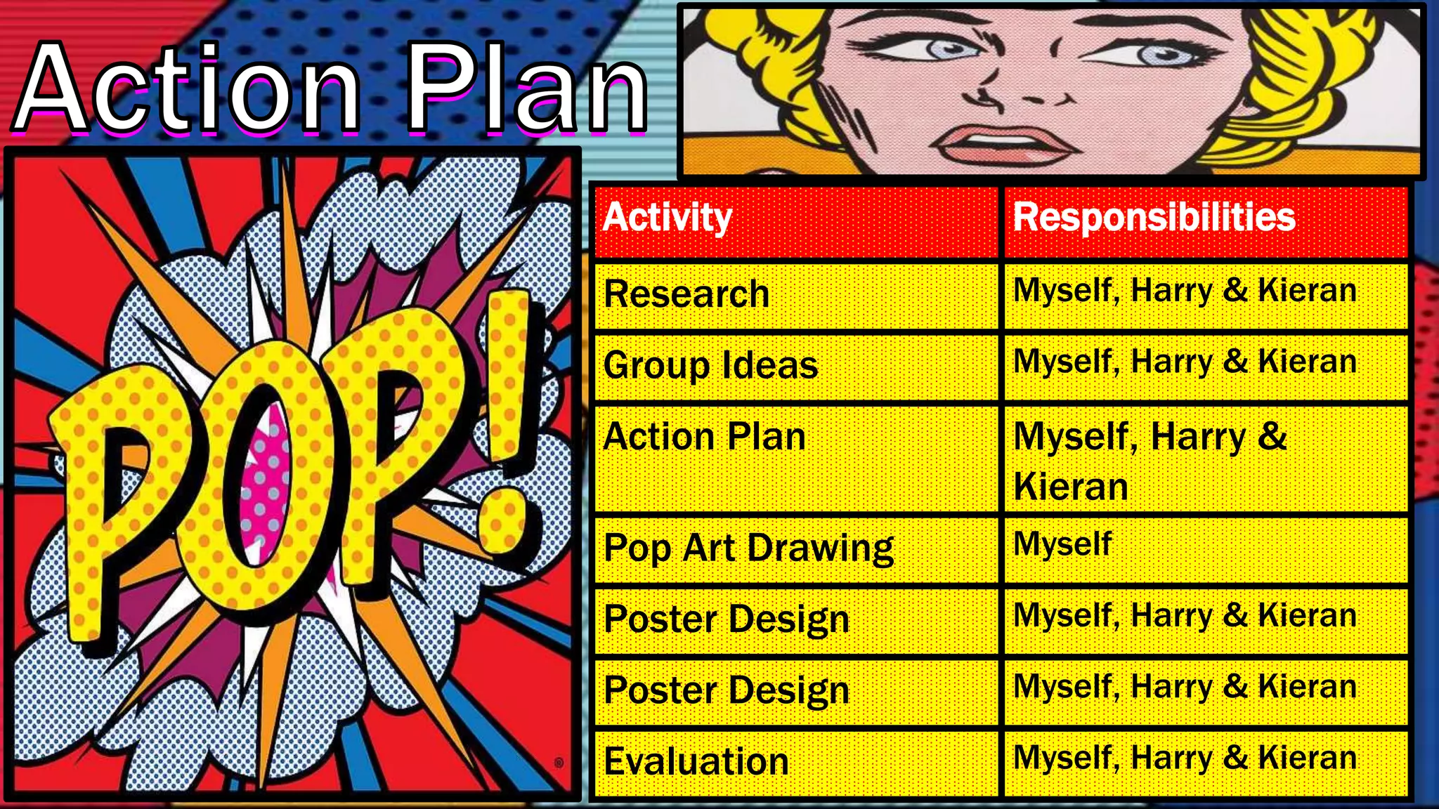 Action Plan
Activity Responsibilities
Research Myself, Harry & Kieran
Group Ideas Myself, Harry & Kieran
Action Plan Myself, Harry &
Kieran
Pop Art Drawing Myself
Poster Design Myself, Harry & Kieran
Poster Design Myself, Harry & Kieran
Evaluation Myself, Harry & Kieran
 