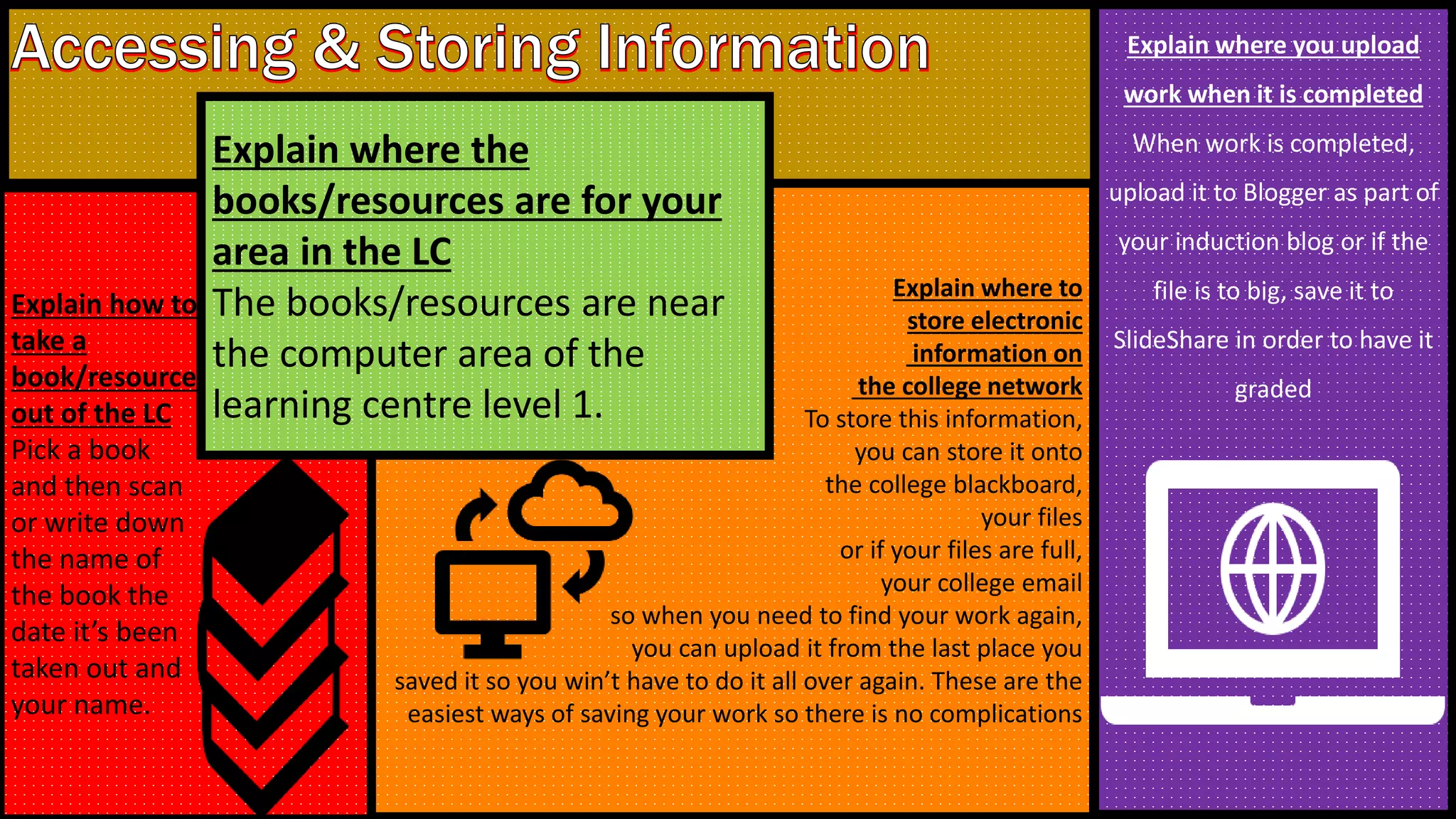 Accessing & Storing Information
Explain where to
store electronic
information on
the college network
To store this information,
you can store it onto
the college blackboard,
your files
or if your files are full,
your college email
so when you need to find your work again,
you can upload it from the last place you
saved it so you win’t have to do it all over again. These are the
easiest ways of saving your work so there is no complications
Explain how to
take a
book/resource
out of the LC
Pick a book
and then scan
or write down
the name of
the book the
date it’s been
taken out and
your name.
Explain where the
books/resources are for your
area in the LC
The books/resources are near
the computer area of the
learning centre level 1.
Explain where you upload
work when it is completed
When work is completed,
upload it to Blogger as part of
your induction blog or if the
file is to big, save it to
SlideShare in order to have it
graded
 