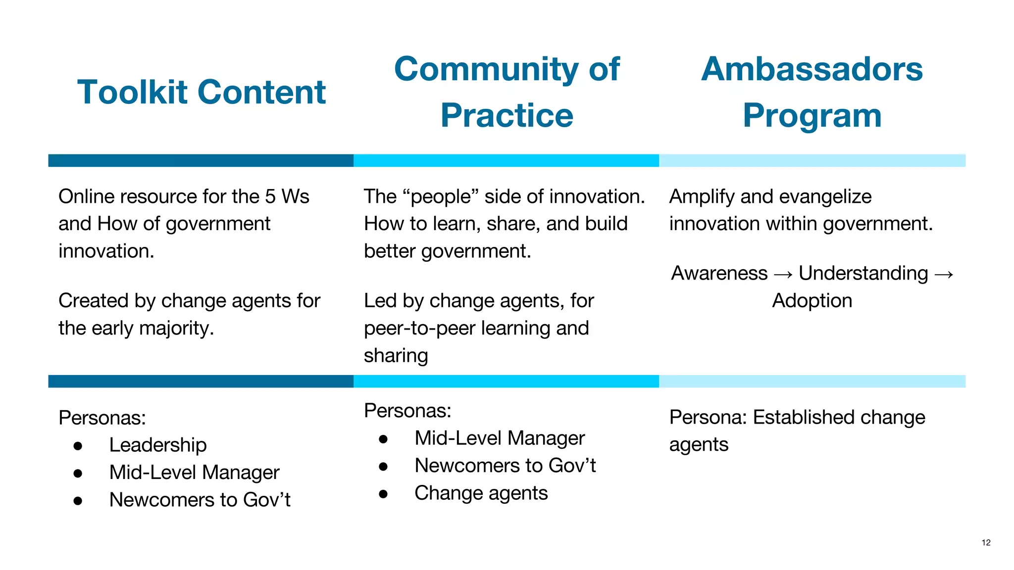 → →
●
●
●
●
●
●
 