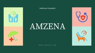 AMZENA
Healthcare Infographic
W W W . A M Z E N A . C O M
 