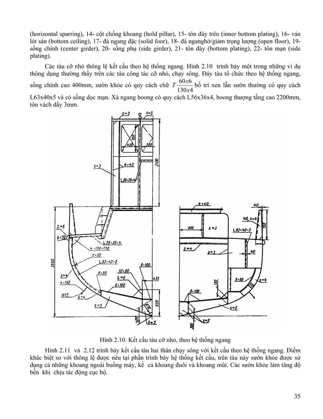 Gió - Kết Cấu Tàu Thủy 1 - Tác Giả Vũ Ngọc Bích | PDF