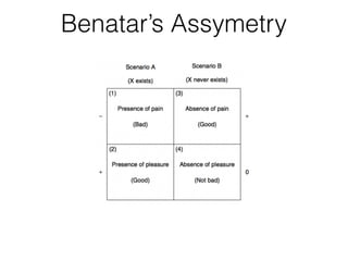 Antinatalism | PDF