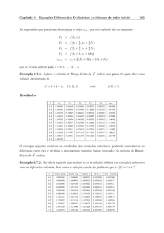 Cap´ıtulo 9. Equa¸c˜oes Diferenciais Ordin´arias: problemas de valor inicial 163
As express˜oes que permitem determinar o valor xi+1 por este m´etodo s˜ao as seguintes
F1 = f(ti, xi)
F2 = f(ti + h
2 , xi + h
2 F1)
F3 = f(ti + h
2 , xi + h
2 F2)
F4 = f(ti + h, xi + hF3)
xi+1 = xi + h
6 (F1 + 2F2 + 2F3 + F4)
que se devem aplicar para i = 0, 1, . . . , N − 1.
Exemplo 9.7.1. Aplicar o m´etodo de Runge-Kutta de 4
a
ordem com passo 0.1 para obter uma
solu¸c˜ao aproximada de
x = 1 + t − x, t ∈ [0, 1] com x(0) = 1.
Resultados
ti xi F1 F2 F3 F4 xi+1
0.0 1.00000 0.00000 0.05000 0.04750 0.09525 1.00484
0.1 1.00484 0.09516 0.14040 0.13814 0.18135 1.01873
0.2 1.01873 0.18127 0.22221 0.22016 0.25925 1.04082
0.3 1.04082 0.25918 0.29622 0.29437 0.32974 1.07032
0.4 1.07032 0.32968 0.36320 0.36152 0.39353 1.10653
0.5 1.10653 0.39347 0.42380 0.42228 0.45124 1.14881
0.6 1.14881 0.45119 0.47863 0.47726 0.50346 1.19659
0.7 1.19659 0.50341 0.52824 0.52700 0.55071 1.24933
0.8 1.24933 0.55067 0.57314 0.57201 0.59347 1.30657
0.9 1.30657 0.59343 0.61376 0.61274 0.63216 1.36788
1.0 1.36788 — — — — —
O exemplo seguinte sintetiza os resultados dos exemplos anteriores, podendo constatar-se as
diferen¸cas entre eles e veriﬁcar o desempenho superior (como esperado) do m´etodo de Runge-
Kutta de 4
a
ordem.
Exemplo 9.7.2. Na tabela seguinte apresentam-se os resultados obtidos nos exemplos anteriores
com os diferentes m´etodos, bem como a solu¸c˜ao exacta do problema que ´e x(t) = t + e−t.
ti Euler prog. Euler reg. Taylor 2 R-K 4 Sol. exacta
0.0 1.000000 1.000000 1.000000 1.000000 1.000000
0.1 1.000000 1.009091 1.005000 1.004838 1.004837
0.2 1.010000 1.026446 1.019025 1.018731 1.018731
0.3 1.029000 1.051315 1.041218 1.040818 1.040818
0.4 1.056100 1.083013 1.070802 1.070320 1.070320
0.5 1.090490 1.120921 1.107076 1.106531 1.106531
0.6 1.131441 1.164474 1.149404 1.148812 1.148812
0.7 1.178297 1.213158 1.197210 1.196586 1.196585
0.8 1.230467 1.266507 1.249975 1.249329 1.249329
0.9 1.287420 1.324098 1.307228 1.306570 1.306570
1.0 1.348678 1.385543 1.368541 1.367880 1.367879
 