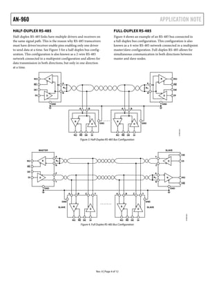AN-960 APPLICATION NOTE
Rev. 0 | Page 4 of 12
RO
RE
DE
A
HALF-DUPLEX RS-485
Half-duplex RS-485 links have multiple drivers and receivers on
the same signal path. This is the reason why RS-485 transceivers
must have driver/receiver enable pins enabling only one driver
to send data at a time. See Figure 3 for a half-duplex bus config-
uration. This configuration is also known as a 2-wire RS-485
network connected in a multipoint configuration and allows for
data transmission in both directions, but only in one direction
at a time.
FULL-DUPLEX RS-485
Figure 4 shows an example of an RS-485 bus connected in
a full-duplex bus configuration. This configuration is also
known as a 4-wire RS-485 network connected in a multipoint
master/slave configuration. Full-duplex RS-485 allows for
simultaneous communication in both directions between
master and slave nodes.
DI
GND
B
RT RT
R
D
RO
RE
DE
A
DI
GND
B
R
D
RO DE DI
GND
R
D
A B
RE RO DE DI
GND
R
D
A B
RE
. . . .
07395-003
Figure 3. Half-Duplex RS-485 Bus Configuration
RO
RE
GND
RT
AVSL
RT DRO
RE
DE
DI
GND
R
R
D
RO DE DI
GND
R
D
A B Z Y
RE RO DE DI
GND
R
D
A B Z Y
RE
. . . . . . .
Y
Z
A
B
A
B
Z
Y
07395-004
DE
DI
SLAVE SLAVE
EMASTER
Figure 4. Full Duplex RS-485 Bus Configuration
 