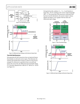 APPLICATION NOTE AN-960
Rev. 0 | Page 7 of 12
RT
R1
R2
RO
RE
DE
DI
A
B
R
D
07395-008
MICRO-
PROCESSOR
AND
UART
GND
VCC
Figure 9. Fail-Safe Biasing Circuit
FAIL SAFE
NOISE MARGIN
TIME
TIME
RECEIVER OUTPUT STATE
LOGIC 0 LOGIC 1
RECEIVER
OUTPUT
UNDEFINED
+200mV
0V
–200mV
VOH
VOL
DIFFERENTIALINPUTVOLTAGE
(VIA–VIB)
RECEIVEROUTPUT(RO)
07395-009
07395-010
Figure 10. Differential Input Voltage and the Receiver Output State
True Fail-Safe Receivers
New generation RS-485 transceivers have an improved feature
that includes true fail-safe receiver inputs. This eliminates the
need for pull-up/pull-down resistors as shown in the previous
example. If a transceiver is specified to have a true fail-safe
feature this means that, the differential input threshold voltage
(VTH) has been adjusted from ±200 mV to −200 mV to −30 mV
(see Figure 11).
During the bus idle condition, VIA – VIB = 0 and therefore is
larger than −30 mV, resulting in the receiver output being high
(RO = 1). This means that if all transceivers connected to the
bus have true fail-safe features, the receiver output is always
defined. See Figure 12 for a graph of the bus states and
differential input voltage.
DIFFERENTIALINPUTVOLTAGE(VIA–VIB)[V]
LOGIC 1
LOGIC 0
UNDEFINED
STANDARD
RS-485 RECEIVER
LOGIC 1
LOGIC 0
UNDEFINED
TRUE
FAIL-SAFE
RS-485 RECEIVER
0.2
0
–0.03
0.4
–0.2
–0.4
Figure 11. Input Threshold Voltage
OPEN/SHORT
FAIL SAFE
TIME
TIME
RECEIVER OUTPUT STATE
LOGIC 0 LOGIC 1
RECEIVER
OUTPUT
UNDEFINED
–30mV
0V
–200mV
VOH
VOL
DIFFERENTIALINPUTVOLTAGE
(VIA–VIB)
RECEIVEROUTPUT(RO)
07395-011
Figure 12. Differential Input Voltage and Receiver Output State
 