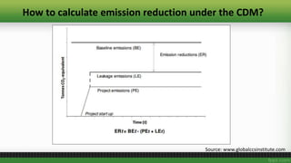 An Analysis of Clean Development Mechanism | PPTX