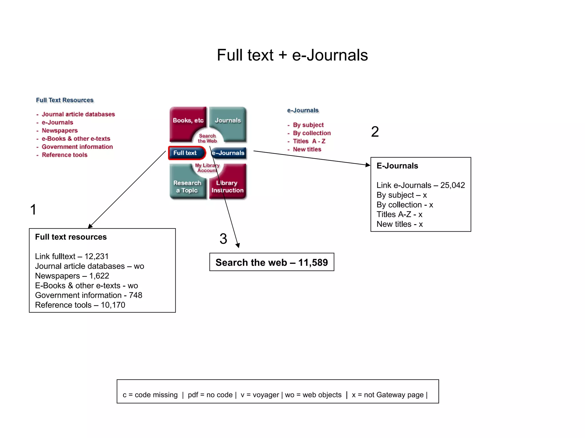 Full text + e-Journals Full text resources Link fulltext – 12,231 Journal article databases – wo Newspapers – 1,622 E-Books & other e-texts - wo Government information - 748 Reference tools – 10,170 E-Journals Link e-Journals – 25,042 By subject – x By collection - x Titles A-Z - x New titles - x Search the web – 11,589 1 2 3 c = code missing   |   pdf = no code |   v = voyager | wo = web objects   |   x = not Gateway page | 