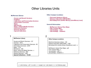 An Analysis of UVic Libraries Gateway Pages | PPT