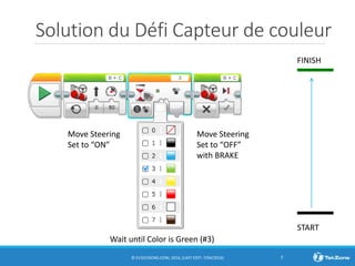 Solution du Défi Capteur de couleur
© EV3LESSONS.COM, 2016, (LAST EDIT: 7/04/2016) 7
FINISH
START
Move Steering
Set to “OFF”
with BRAKE
Move Steering
Set to “ON”
Wait until Color is Green (#3)
 