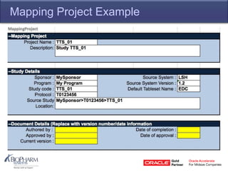 Mapping Project Example
 