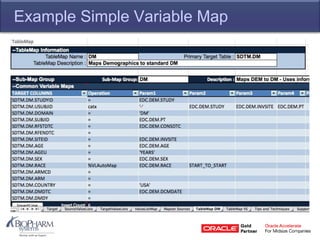 Example Simple Variable Map
 