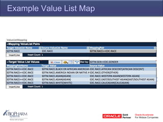 Example Value List Map
 
