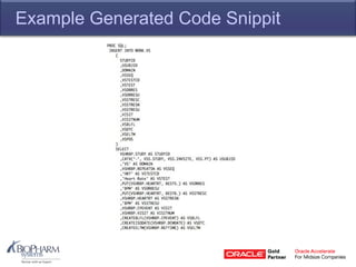 Example Generated Code Snippit
 