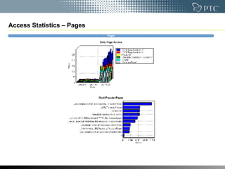 Access Statistics – Pages 