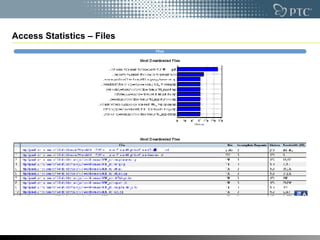 Access Statistics – Files 
