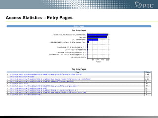 Access Statistics – Entry Pages 