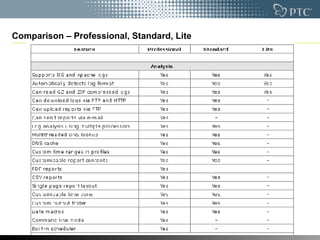 Comparison – Professional, Standard, Lite 