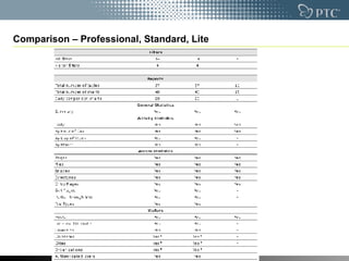 Comparison – Professional, Standard, Lite 