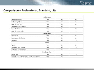 Comparison – Professional, Standard, Lite 