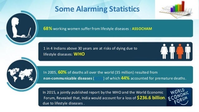 Lifestyle Diseases - An Emerging Issue in Working Women