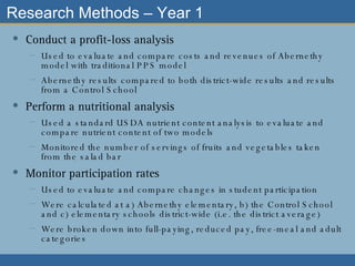 Research Methods – Year 1 Conduct a profit-loss analysis  Used to evaluate and compare costs and revenues of Abernethy model with traditional PPS model  Abernethy results compared to both district-wide results and results from a Control School  Perform a nutritional analysis  Used a standard USDA nutrient content analysis to evaluate and compare nutrient content of two models Monitored the number of servings of fruits and vegetables taken from the salad bar Monitor participation rates Used to evaluate and compare changes in student participation  Were calculated at a) Abernethy elementary, b) the Control School and c) elementary schools district-wide (i.e. the district average) Were broken down into full-paying, reduced pay, free-meal and adult categories 