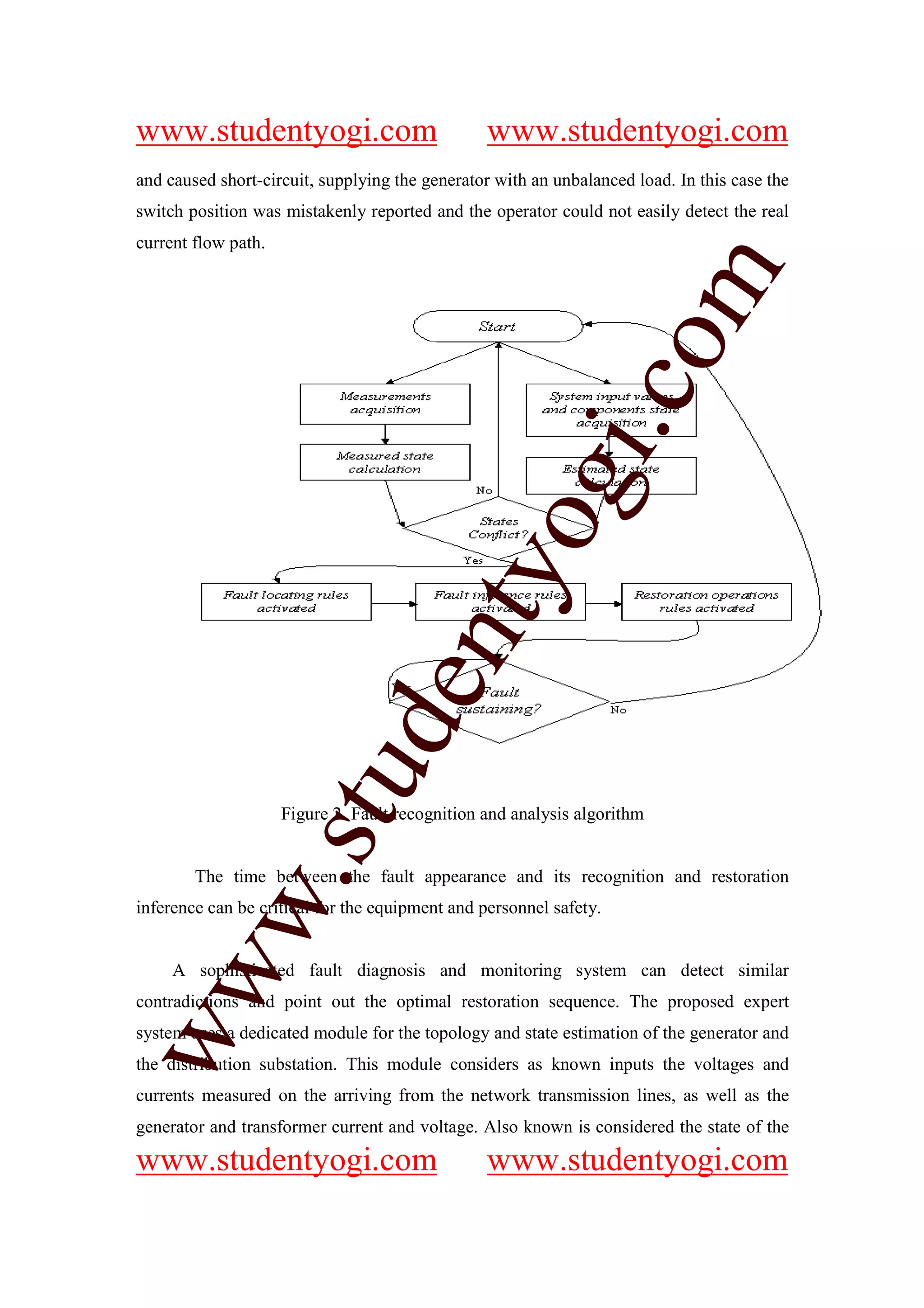 www.studentyogi.com                              www.studentyogi.com
and caused short-circuit, supplying the generator with an unbalanced load. In this case the
switch position was mistakenly reported and the operator could not easily detect the real
current flow path.




                                                              om
                                                           i.c
                                          og
                                       nty
                               de
                     stu



                     Figure 2. Fault recognition and analysis algorithm
           w.




        The time between the fault appearance and its recognition and restoration
inference can be critical for the equipment and personnel safety.
ww




     A sophisticated fault diagnosis and monitoring system can detect similar
contradictions and point out the optimal restoration sequence. The proposed expert
system uses a dedicated module for the topology and state estimation of the generator and
the distribution substation. This module considers as known inputs the voltages and
currents measured on the arriving from the network transmission lines, as well as the
generator and transformer current and voltage. Also known is considered the state of the

www.studentyogi.com                              www.studentyogi.com
 