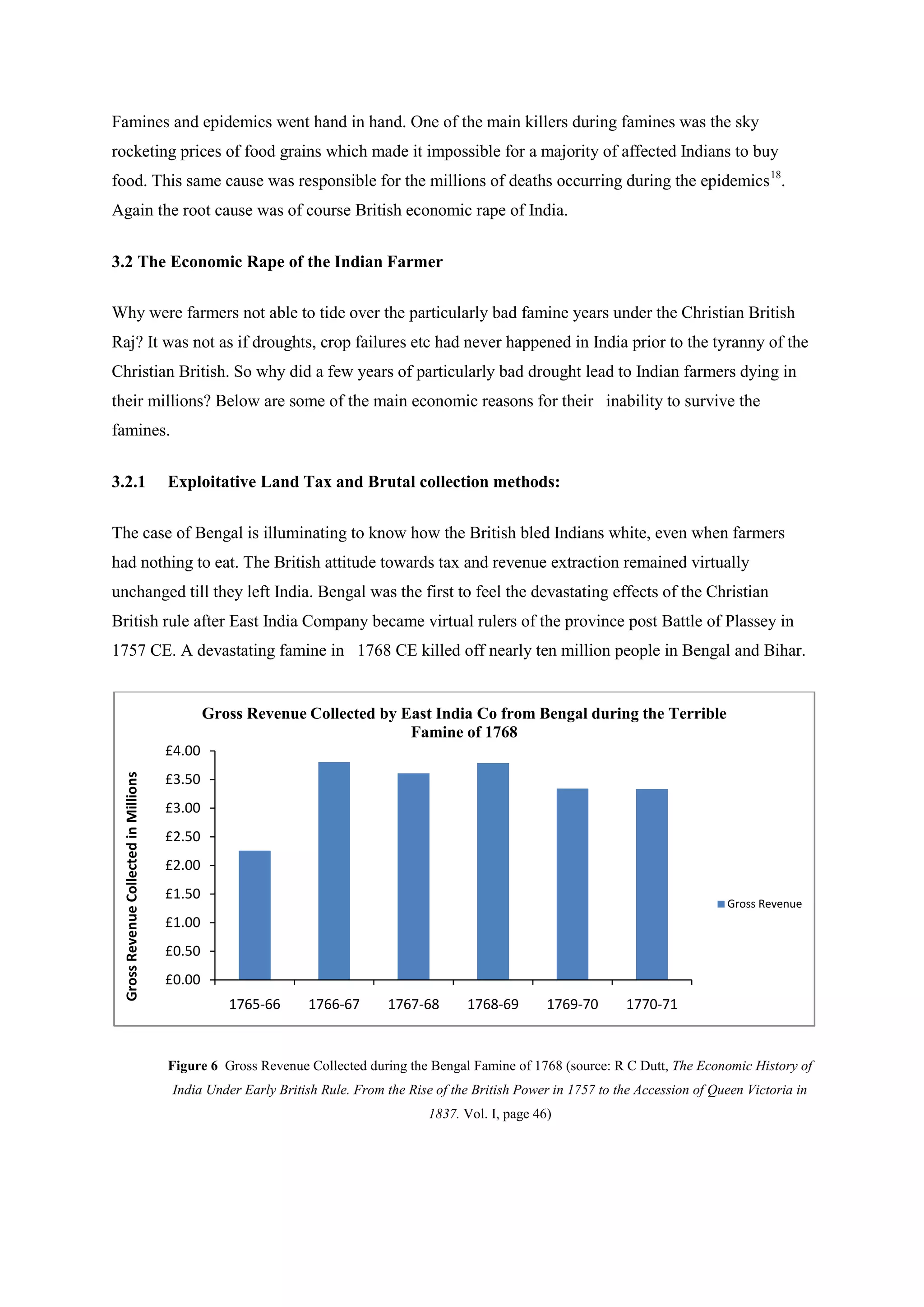 Famines and epidemics went hand in hand. One of the main killers during famines was the sky rocketing prices of food grains which made it impossible for a majority of affected Indians to buy food. This same cause was responsible for the millions of deaths occurring during the epidemics18 
3.2 The Economic Rape of the Indian Farmer . Again the root cause was of course British economic rape of India. 
Why were farmers not able to tide over the particularly bad famine years under the Christian British Raj? It was not as if droughts, crop failures etc had never happened in India prior to the tyranny of the Christian British. So why did a few years of particularly bad drought lead to Indian farmers dying in their millions? Below are some of the main economic reasons for their inability to survive the famines. 
3.2.1 Exploitative Land Tax and Brutal collection methods: 
The case of Bengal is illuminating to know how the British bled Indians white, even when farmers had nothing to eat. The British attitude towards tax and revenue extraction remained virtually unchanged till they left India. Bengal was the first to feel the devastating effects of the Christian British rule after East India Company became virtual rulers of the province post Battle of Plassey in 1757 CE. A devastating famine in 1768 CE killed off nearly ten million people in Bengal and Bihar. 
Figure 6 Gross Revenue Collected during the Bengal Famine of 1768 (source: R C Dutt, The Economic History of India Under Early British Rule. From the Rise of the British Power in 1757 to the Accession of Queen Victoria in 1837. Vol. I, page 46) 
£0.00 
£0.50 
£1.00 
£1.50 
£2.00 
£2.50 
£3.00 
£3.50 
£4.00 
1765-66 
1766-67 
1767-68 
1768-69 
1769-70 
1770-71 
Gross Revenue Collected in Millions 
Gross Revenue Collected by East India Co from Bengal during the Terrible Famine of 1768 
Gross Revenue  