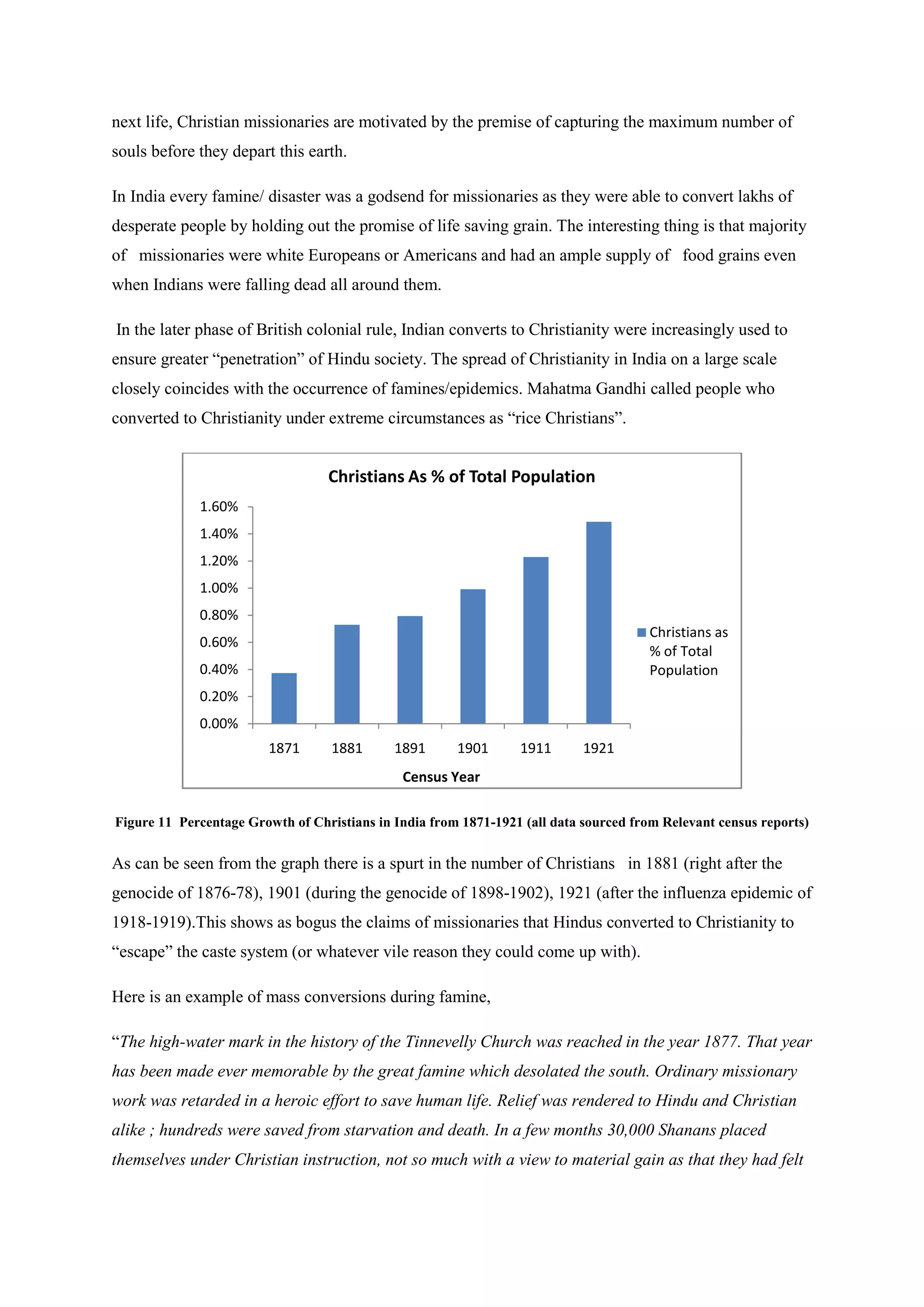 next life, Christian missionaries are motivated by the premise of capturing the maximum number of souls before they depart this earth. 
In India every famine/ disaster was a godsend for missionaries as they were able to convert lakhs of desperate people by holding out the promise of life saving grain. The interesting thing is that majority of missionaries were white Europeans or Americans and had an ample supply of food grains even when Indians were falling dead all around them. 
In the later phase of British colonial rule, Indian converts to Christianity were increasingly used to ensure greater “penetration” of Hindu society. The spread of Christianity in India on a large scale closely coincides with the occurrence of famines/epidemics. Mahatma Gandhi called people who converted to Christianity under extreme circumstances as “rice Christians”. 
Figure 11 Percentage Growth of Christians in India from 1871-1921 (all data sourced from Relevant census reports) 
As can be seen from the graph there is a spurt in the number of Christians in 1881 (right after the genocide of 1876-78), 1901 (during the genocide of 1898-1902), 1921 (after the influenza epidemic of 1918-1919).This shows as bogus the claims of missionaries that Hindus converted to Christianity to “escape” the caste system (or whatever vile reason they could come up with). 
Here is an example of mass conversions during famine, 
“The high-water mark in the history of the Tinnevelly Church was reached in the year 1877. That year has been made ever memorable by the great famine which desolated the south. Ordinary missionary work was retarded in a heroic effort to save human life. Relief was rendered to Hindu and Christian alike ; hundreds were saved from starvation and death. In a few months 30,000 Shanans placed themselves under Christian instruction, not so much with a view to material gain as that they had felt 
0.00% 
0.20% 
0.40% 
0.60% 
0.80% 
1.00% 
1.20% 
1.40% 
1.60% 
1871 
1881 
1891 
1901 
1911 
1921 
Census Year 
Christians As % of Total Population 
Christians as % of Total Population  