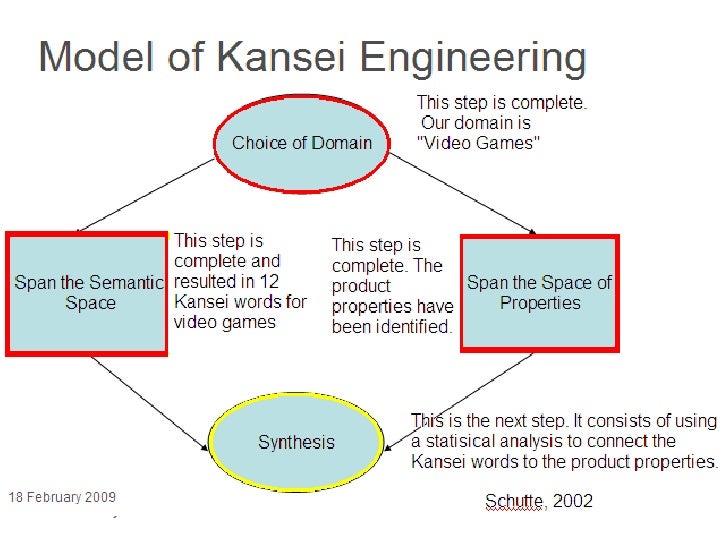 hedonic model hedonic model