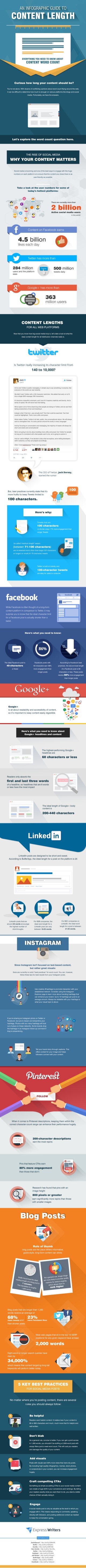 The Guide To Content Word Length (Infographic)