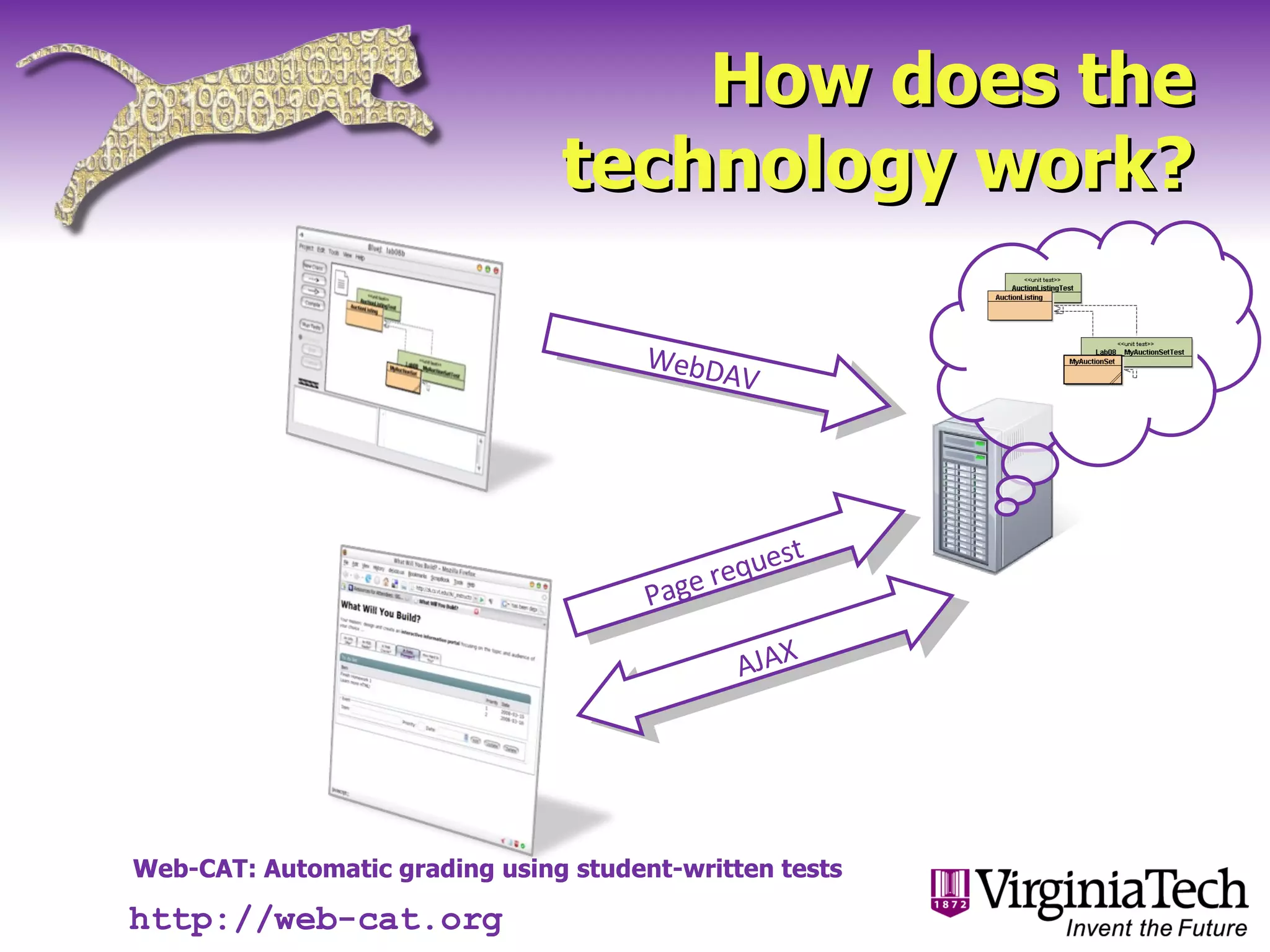 How does the technology work? http://web-cat.org WebDAV Page request AJAX 