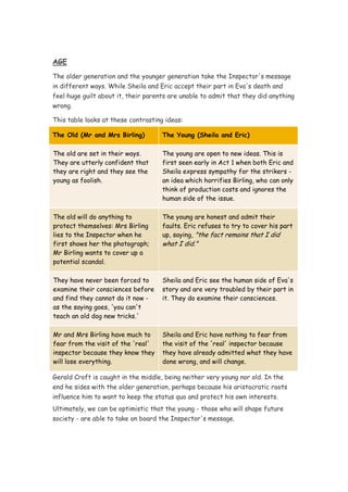 AGE

The older generation and the younger generation take the Inspector's message
in different ways. While Sheila and Eric accept their part in Eva's death and
feel huge guilt about it, their parents are unable to admit that they did anything
wrong.

This table looks at these contrasting ideas:

The Old (Mr and Mrs Birling)         The Young (Sheila and Eric)

The old are set in their ways.       The young are open to new ideas. This is
They are utterly confident that      first seen early in Act 1 when both Eric and
they are right and they see the      Sheila express sympathy for the strikers -
young as foolish.                    an idea which horrifies Birling, who can only
                                     think of production costs and ignores the
                                     human side of the issue.

The old will do anything to          The young are honest and admit their
protect themselves: Mrs Birling      faults. Eric refuses to try to cover his part
lies to the Inspector when he        up, saying, "the fact remains that I did
first shows her the photograph;      what I did."
Mr Birling wants to cover up a
potential scandal.

They have never been forced to       Sheila and Eric see the human side of Eva's
examine their consciences before     story and are very troubled by their part in
and find they cannot do it now -     it. They do examine their consciences.
as the saying goes, 'you can't
teach an old dog new tricks.'

Mr and Mrs Birling have much to      Sheila and Eric have nothing to fear from
fear from the visit of the 'real'    the visit of the 'real' inspector because
inspector because they know they     they have already admitted what they have
will lose everything.                done wrong, and will change.

Gerald Croft is caught in the middle, being neither very young nor old. In the
end he sides with the older generation, perhaps because his aristocratic roots
influence him to want to keep the status quo and protect his own interests.
Ultimately, we can be optimistic that the young - those who will shape future
society - are able to take on board the Inspector's message.
 