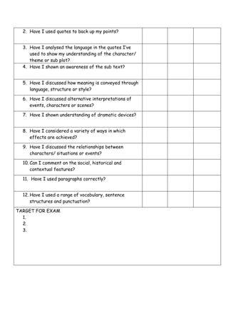 2. Have I used quotes to back up my points?


  3. Have I analysed the language in the quotes I’ve
     used to show my understanding of the character/
     theme or sub plot?
  4. Have I shown an awareness of the sub text?


  5. Have I discussed how meaning is conveyed through
     language, structure or style?

  6. Have I discussed alternative interpretations of
     events, characters or scenes?

  7. Have I shown understanding of dramatic devices?


  8. Have I considered a variety of ways in which
     effects are achieved?

  9. Have I discussed the relationships between
     characters/ situations or events?

  10. Can I comment on the social, historical and
      contextual features?

  11. Have I used paragraphs correctly?


  12. Have I used a range of vocabulary, sentence
      structures and punctuation?

TARGET FOR EXAM
  1.
  2.
  3.
 