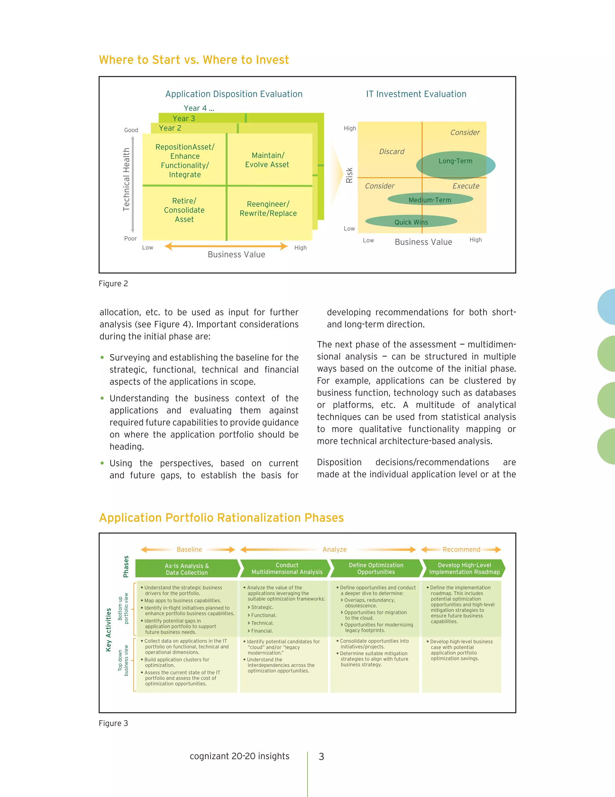 allocation, etc. to be used as input for further
analysis (see Figure 4). Important considerations
during the initial phase are:
•	Surveying and establishing the baseline for the
strategic, functional, technical and financial
aspects of the applications in scope.
•	Understanding the business context of the
applications and evaluating them against
required future capabilities to provide guidance
on where the application portfolio should be
heading.
•	Using the perspectives, based on current
and future gaps, to establish the basis for
developing recommendations for both short-
and long-term direction.
The next phase of the assessment — multidimen-
sional analysis — can be structured in multiple
ways based on the outcome of the initial phase.
For example, applications can be clustered by
business function, technology such as databases
or platforms, etc. A multitude of analytical
techniques can be used from statistical analysis
to more qualitative functionality mapping or
more technical architecture-based analysis.
Disposition decisions/recommendations are
made at the individual application level or at the
3cognizant 20-20 insights
Figure 2
Where to Start vs. Where to Invest
IT Investment Evaluation
Risk
Business Value HighLow
High
Low
ExecuteConsider
Consider
Discard
High
Maintain/
Evolve Asset
Low
Poor
Good Year 2
Year 3
Year 4 ...
Application Disposition Evaluation
Quick Wins
Medium-Term
Long-Term
TechnicalHealth
Business Value
RepositionAsset/
Enhance
Functionality/
Integrate
Retire/
Consolidate
Asset
Reengineer/
Rewrite/Replace
Figure 3
Application Portfolio Rationalization Phases
KeyActivities
Phases
Baseline Analyze Recommend
• Understand the strategic business
drivers for the portfolio.
• Map apps to business capabilities.
• Identify in-flight initiatives planned to
enhance portfolio business capabilities.
• Identify potential gaps in
application portfolio to support
future business needs.
• Collect data on applications in the IT
portfolio on functional, technical and
operational dimensions.
• Build application clusters for
optimization.
• Assess the current state of the IT
portfolio and assess the cost of
optimization opportunities.
• Analyze the value of the
applications leveraging the
suitable optimization frameworks:
> Strategic.
> Functional.
> Technical.T
> Financial.
• Identify potential candidates for
“cloud” and/or “legacy
modernization.”
• Understand the
interdependencies across the
optimization opportunities.
• Define opportunities and conduct
a deeper dive to determine:
> Overlaps, redundancy,
obsolescence.
> Opportunities for migration
to the cloud.
> Opportunities for modernizing
legacy footprints.
• Consolidate opportunities into
initiatives/projects.
• Determine suitable mitigation
strategies to align with future
business strategy.
• Define the implementation
roadmap. This includes
potential optimization
opportunities and high-level
mitigation strategies to
ensure future business
capabilities.
• Develop high-level business
case with potential
application portfolio
optimization savings.
Topdown
businessview
Bottomup
portfolioview
As-Is Analysis &
Data Collection
Conduct
Multidimensional Analysis
Deﬁne Optimization
Opportunities
Develop High-Level
Implementation Roadmap
 
