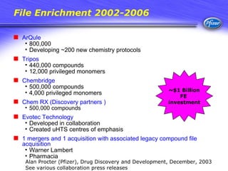 An Integrated Approach To Drug Discovery Using Parallel Synthesis | PPT