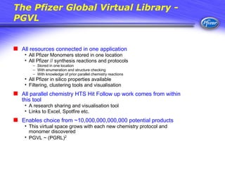 An Integrated Approach To Drug Discovery Using Parallel Synthesis | PPT