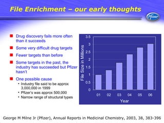 An Integrated Approach To Drug Discovery Using Parallel Synthesis | PPT