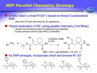 An Integrated Approach To Drug Discovery Using Parallel Synthesis | PPT