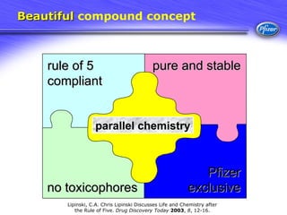 An Integrated Approach To Drug Discovery Using Parallel Synthesis | PPT