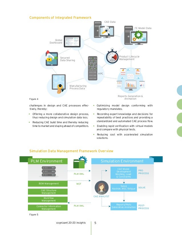 An Integrated Simulation Tool Framework for Process Data Management