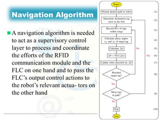 An Intelligent Mobile Robot Navigation Technique Using RFID Technology ...