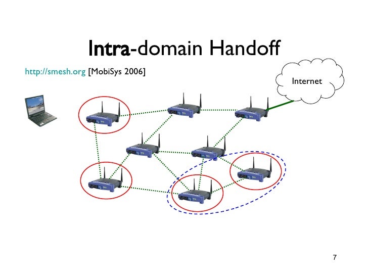 An Inter-domain Routing Protocol for Multi-homed Wireless Mesh Networ…