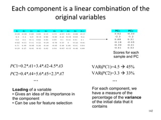 Each component is a linear combinaWon of the 
            original variables
   A1      A2      A3      A4      A5       A6       A7       A8      A9     A10                  PC1       PC2
  -0.39   -0.38   0.29    0 .65   0 .15    0.73     -0 .57   0.91    -0.89   -0.17               0 .6 2    -0 .3 3
  -2.3    -1.2    -4.5    -0.15   0 .86    -0 .85   0.43     -0.19   -0.83   -0.4                 -2 .3     -1 .2
   0 .9    0 .4   -0.11   0 .62   0 .94    0.97      0.1     -0.41   0.01     0.1                0 .8 8     0 .3 1
  -0.82   -0.31   0.14    0 .22   -0.4 9   -0 .76   0.27      0      -0.43   -0.81               -0 .1 8   -0 .0 5
  0.71    0.39    -0.09   0 .26   -0.4 6   -0 .05   0.46     0.39    -0.01   0.64                -0 .3 9   -0 .0 1
  -0.25   0.27    -0.81   -0.42   0 .62    0.54     -0 .67 -0.15     -0.46   0.69                -0 .6 1    0 .5 3

                                                                                                Scores for each
                                                                                                sample and PC

PC1=0.2*A1+3.4*A2-4.5*A3                                                             VAR(PC1)=4.5  45%
PC2=0.4*A4+5.6*A5+2.3*A7                                                             VAR(PC2)=3.3  33%
                         ...                                                                    ...
 Loading of a variable                                                               For each component, we
  Gives an idea of its importance in                                                have a measure of the
 the component                                                                       percentage of the variance
  Can be use for feature selection                                                  of the initial data that it
                                                                                     contains
                                                                                                                     142
 