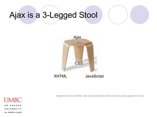 An Introduction to Ajax Programming | PPT