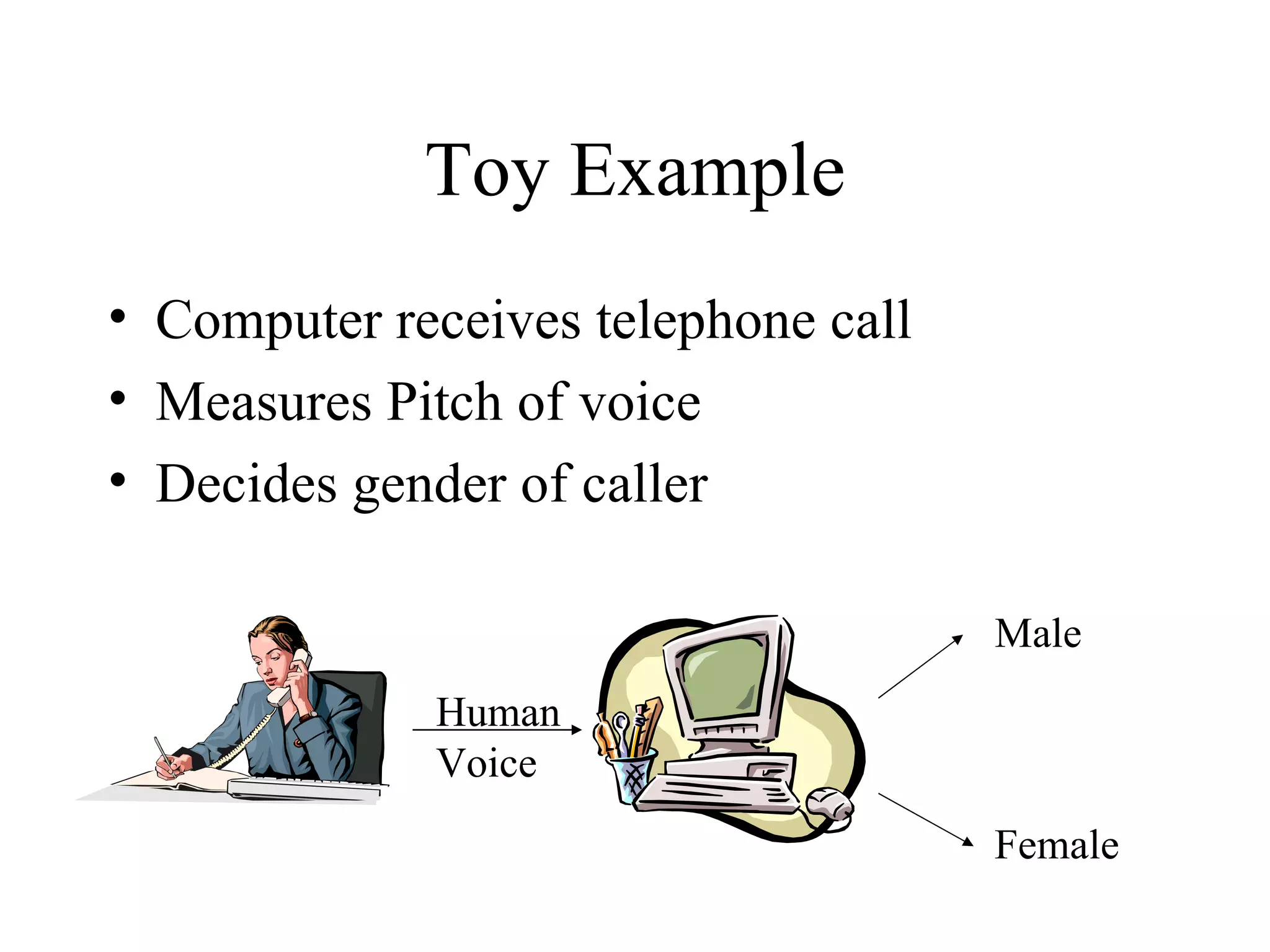 Toy Example Computer receives telephone call Measures Pitch of voice Decides gender of caller Human Voice Male Female 