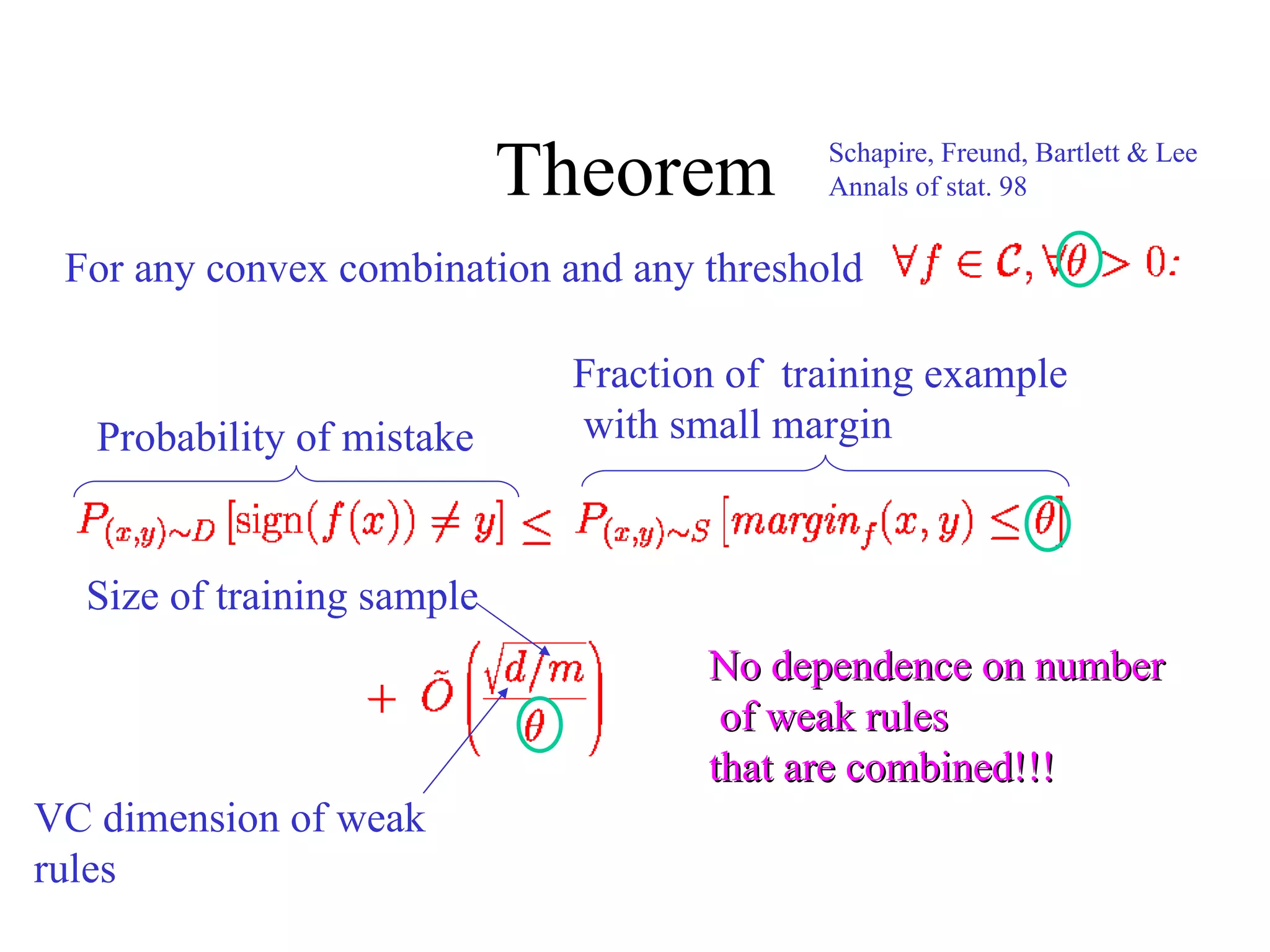 Theorem For any convex combination and any threshold No dependence on number of weak rules  that are combined!!! Schapire, Freund, Bartlett & Lee Annals of stat. 98 Probability of mistake Fraction of  training example with small margin Size of training sample VC dimension of weak rules 