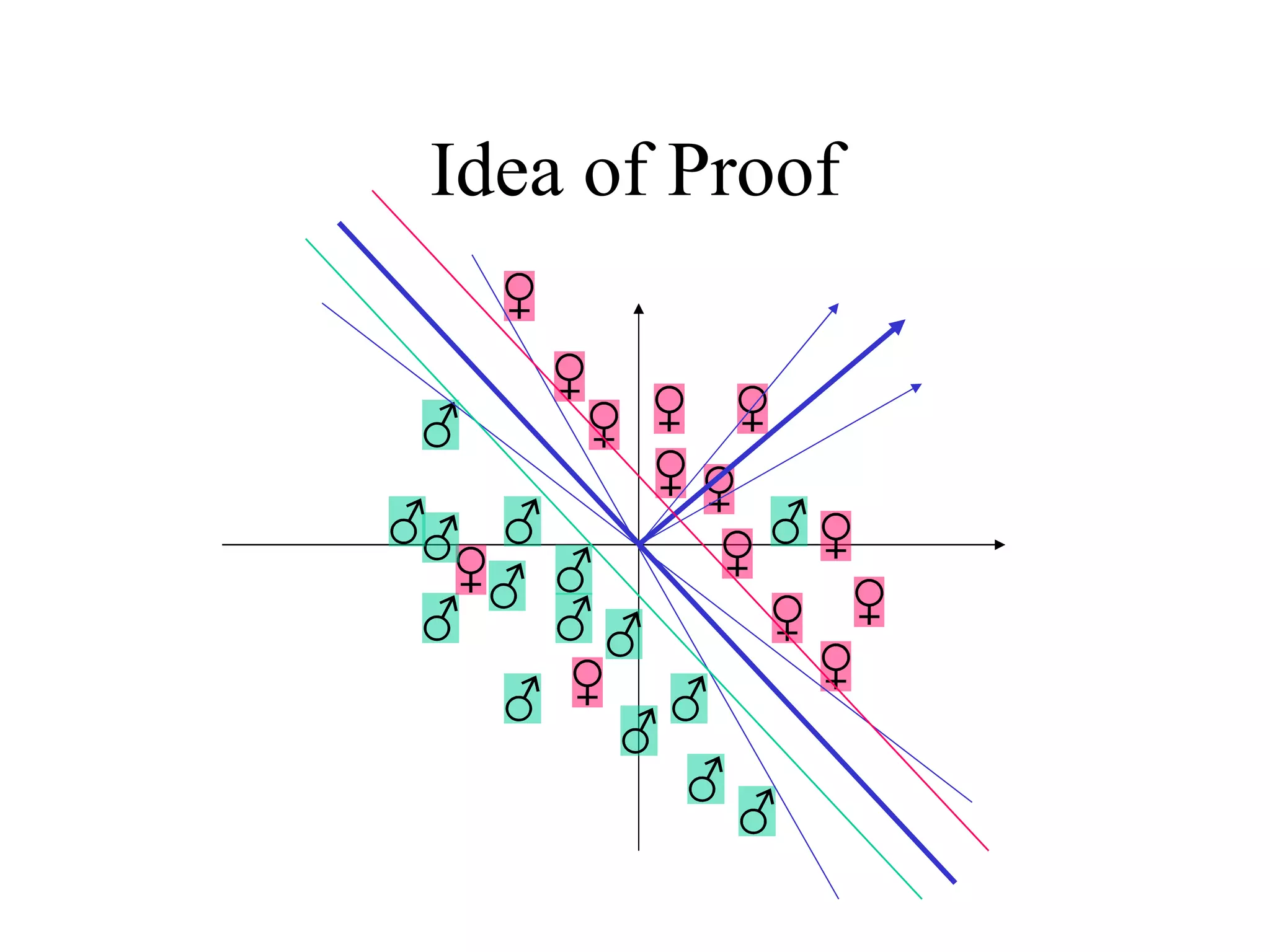Idea of Proof 