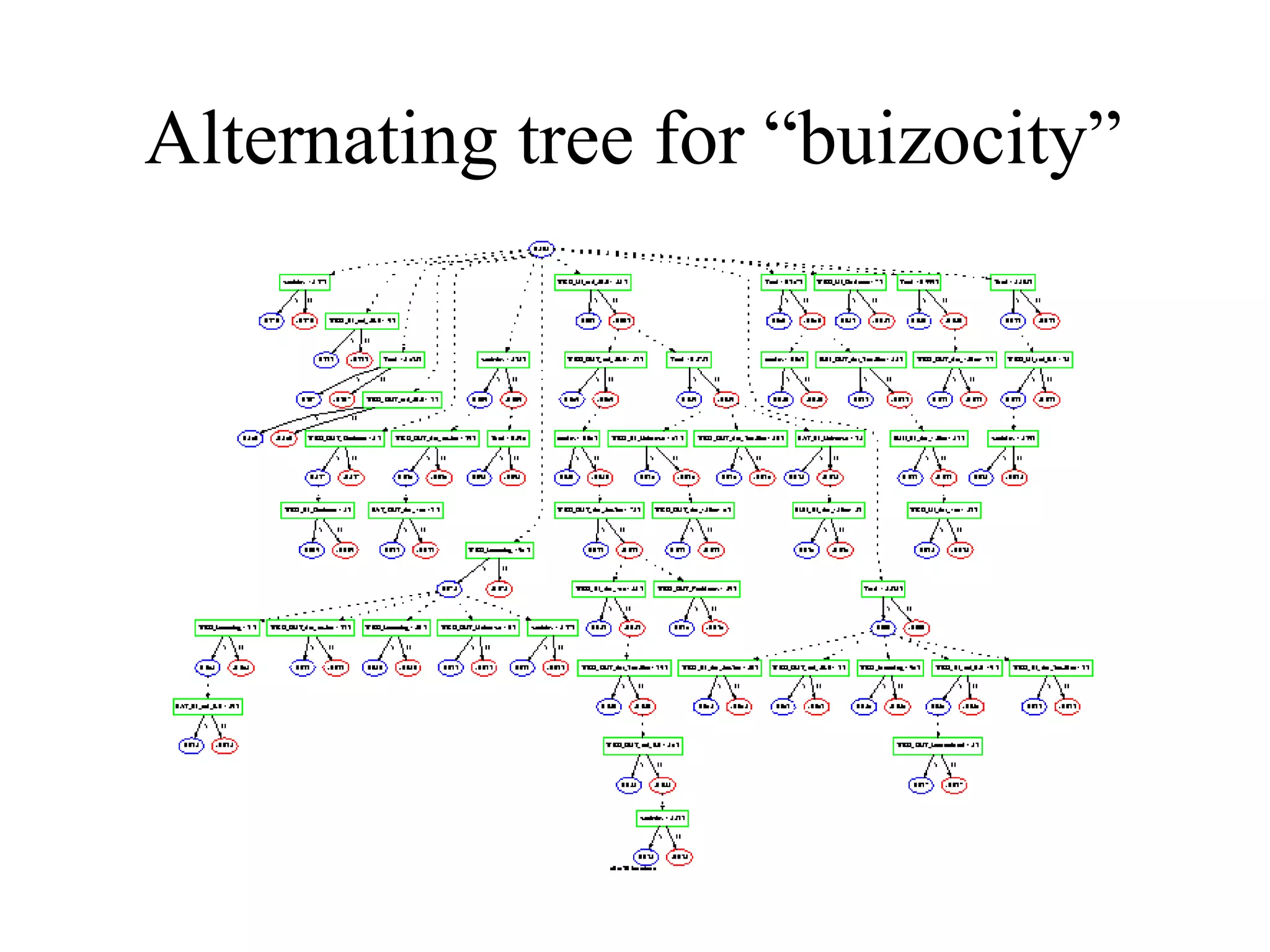 Alternating tree for “buizocity” 